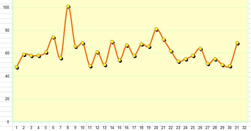 Látogatási statisztika